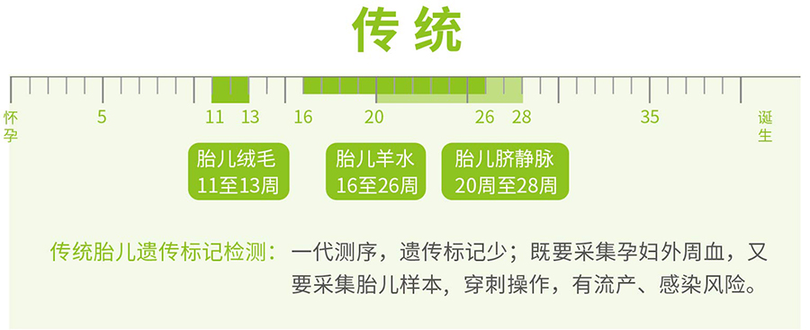 北海怎么鉴别孩子亲生父亲是谁,北海孕期亲子鉴定收费标准