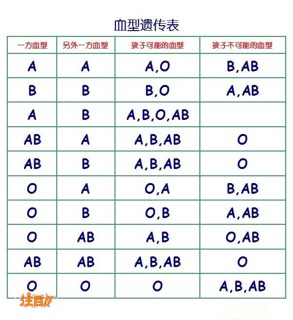 张家口怀孕如何做亲子鉴定,张家口产前办理亲子鉴定办理指南