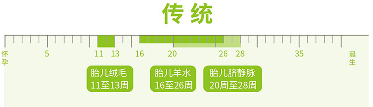 羊水绒毛胎儿亲子鉴定